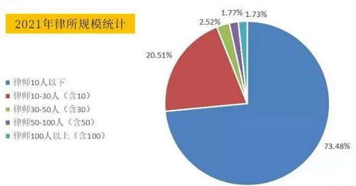 北京律师事务所排名，选择法律服务的指南针