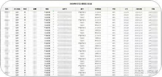 职工花名册，企业人力资源管理的基石