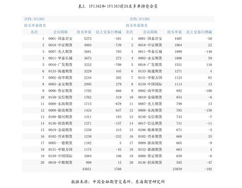 深入解析，股指期货交易规则及其重要性