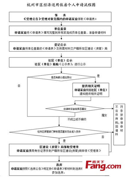 北京经济适用房，政策解读与申请指南