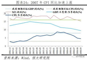 适度宽松货币政策，经济复苏的助推器还是潜在风险的温床？