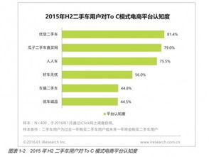 上海二手车牌市场深度解析，价值、交易与未来趋势