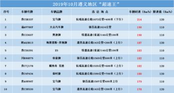 遵义交通违章查询，便捷、高效与安全并重