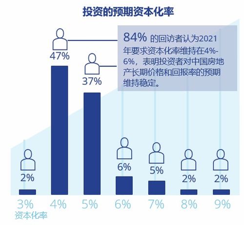 广州商品房市场解析，机遇、挑战与未来趋势