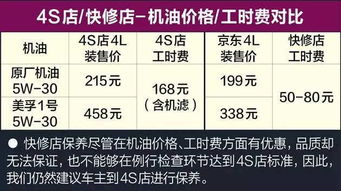 年审费用全解析，了解成本，合理规划
