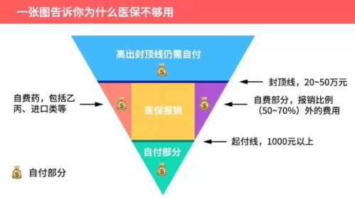 医保门诊报销，政策解读与实用指南