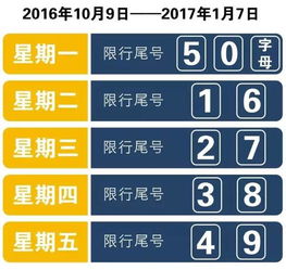绿色出行，从了解今日限行车号开始