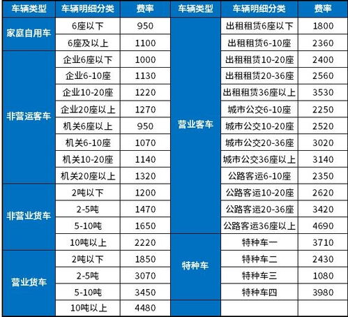 全面解析，一般车险费用及影响因素
