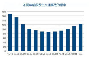 全面解析，一般车险费用及影响因素