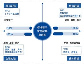 轻松掌握房贷月供计算，让财务规划更清晰