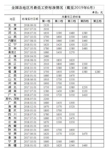 上海市最低工资标准，保障劳动者权益的基石