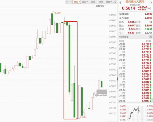 存款准备金率调整，金融政策的调节器及其对经济的影响