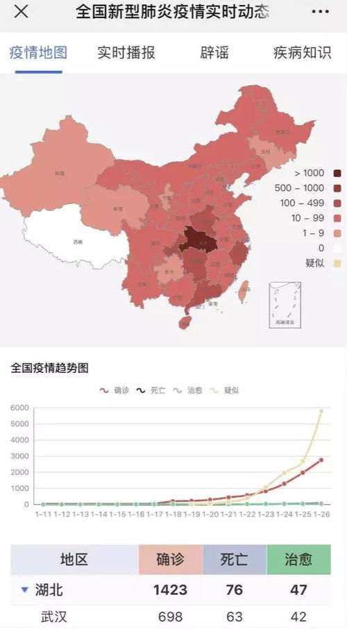 疫情流调地图，揭秘本轮疫情的关键节点