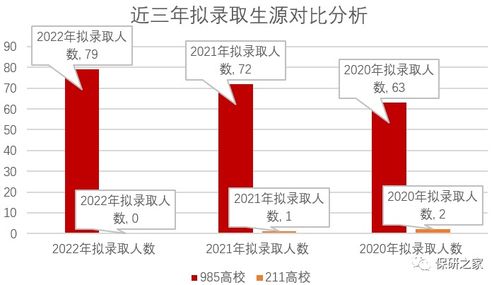 清北等高校宣布扩招，教育公平的又一里程碑