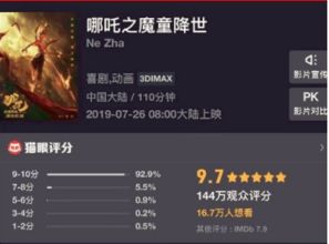 哪吒2票房破147亿，揭秘电影成功的背后