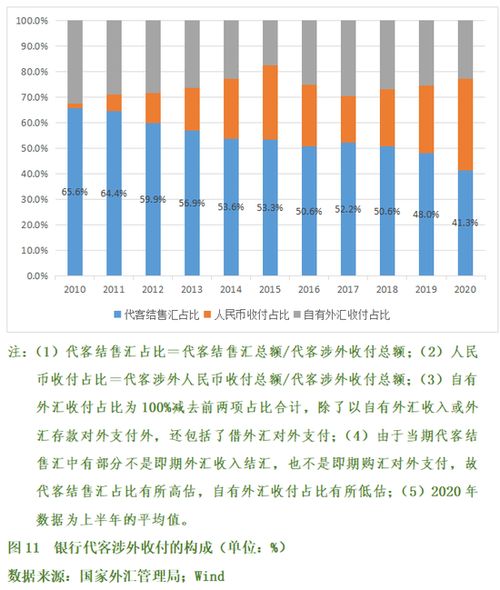 外汇期权交易，掌握货币市场的避险利器