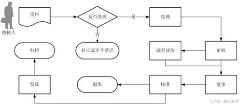 深度解析，出口退税计算的奥秘与实操指南