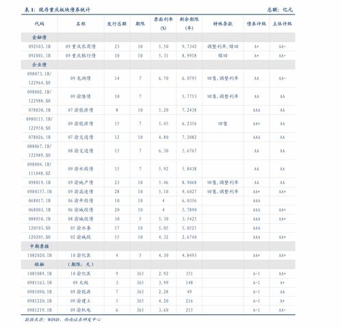 揭秘利息保障倍数，你的财务安全网