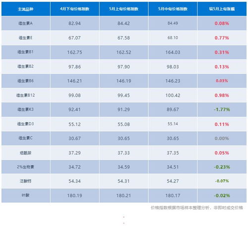 揭秘利息保障倍数，你的财务安全网