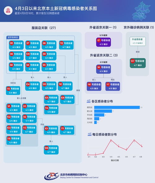 北京疫情新动态，新增本土感染50例的应对与预防措施