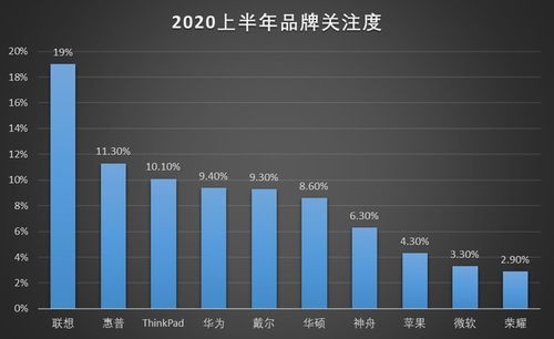 成都电脑城报价深度解析，硬件市场的脉搏与趋势