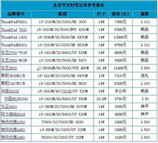 成都电脑城报价深度解析，硬件市场的脉搏与趋势