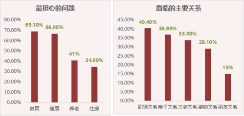 职场女性月均收入8978元，挑战、机遇与平衡