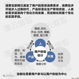 互联网金融门户，连接传统金融与数字创新的桥梁