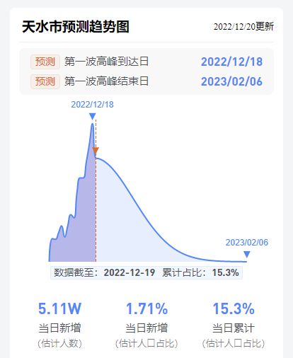 疫情浪潮中的灯塔，全国感染高峰进度的解读