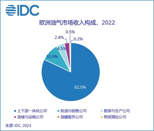 全面解析成品油管理办法，规范市场，保障能源安全