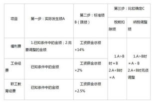 轻松掌握计提福利费分录，让企业财务管理更高效