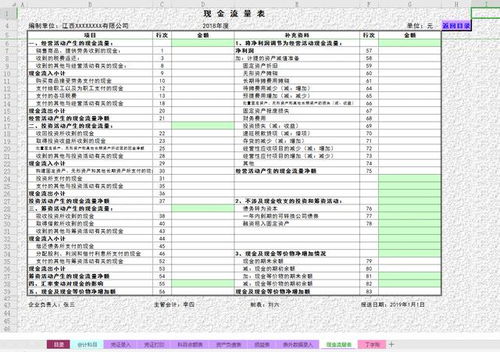 轻松掌握计提福利费分录，让企业财务管理更高效