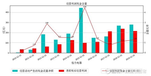 深入了解营业外支出，企业财务中的隐藏成本