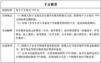 深度解析，新个税计算方法及其对个人财务规划的影响