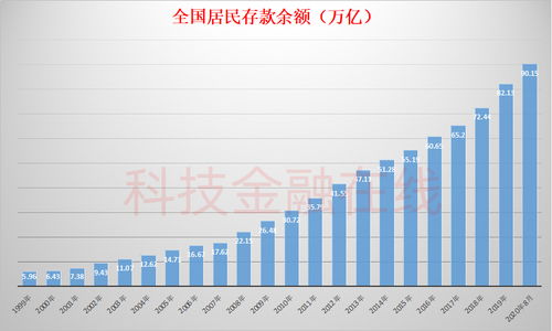 掌握存款利率计算，让财富稳健增长