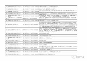 安全生产许可证延期，保障企业安全运营的关键步骤