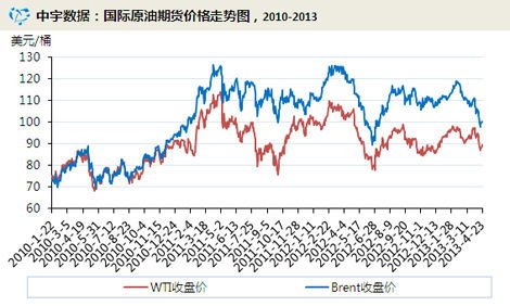 油价调整周期揭秘，下一次油价变动何时到来？