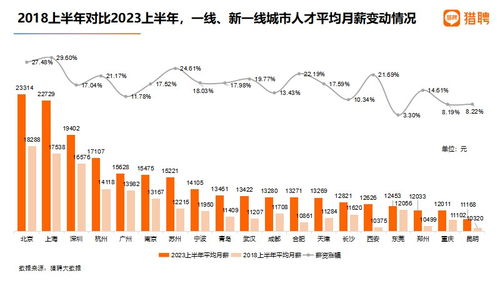 北京年平均工资，透视首都经济与民生发展