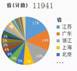 泰安房产中介，揭秘行业内幕与市场趋势