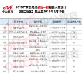 深入了解政工师报考条件，资格、流程与职业前景