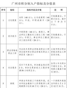 广州市积分制入户管理办法，开启新生活的金钥匙