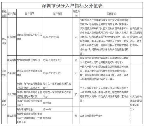 广州市积分制入户管理办法，开启新生活的金钥匙