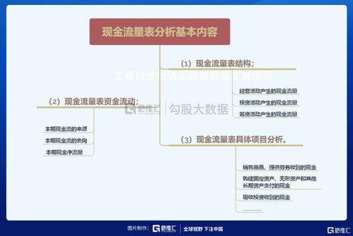 掌握现金流的艺术，现金管理的基本原则