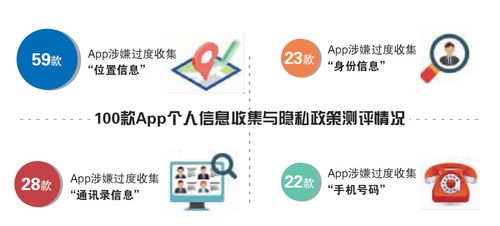 警惕隐私泄露，100款App违法采集个人信息的警示与防护指南