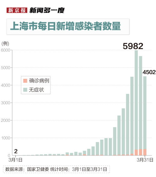 上海疫情快速上升阶段，应对策略与个人防护指南