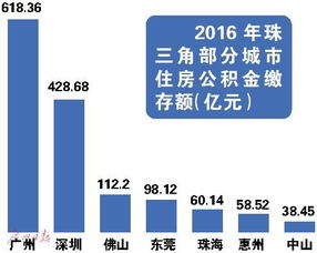 深圳住房公积金中心，助力城市发展，保障民生福祉