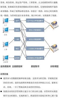 企业经营管理，提升效率与竞争力的关键策略