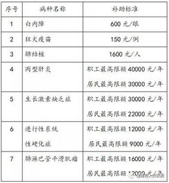 社保局的咨询电话是多少，全面了解与高效查询