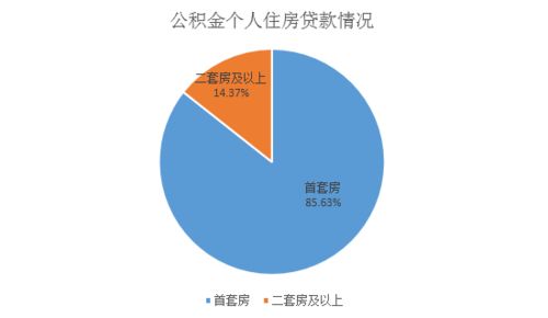 轻松掌握你的小金库—黄山市住房公积金查询全攻略