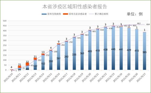 厦门疫情新动态，今日新增1例确诊病例深度解析